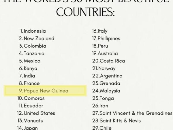 Forbes Named Papua New Guinea the 9th most beautiful country on the planet.