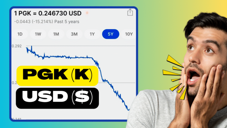 Graph showing PNG Kina PGK to USD US Dollar depreciation trend