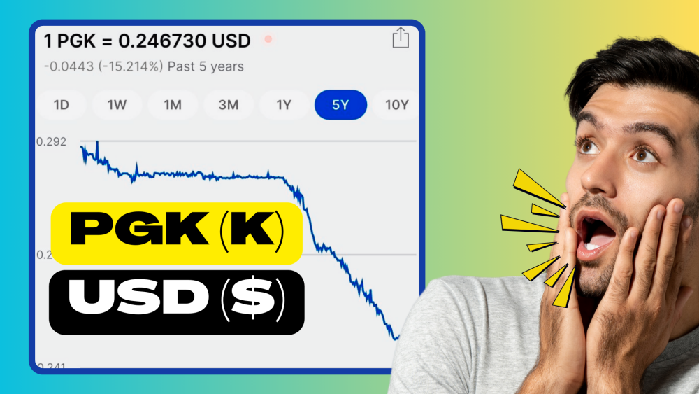 Graph showing PNG Kina PGK to USD US Dollar depreciation trend